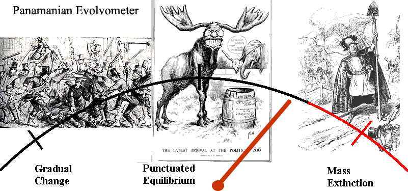 Panamanian Evolvometer