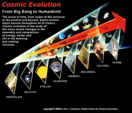 Cosmic Evolution