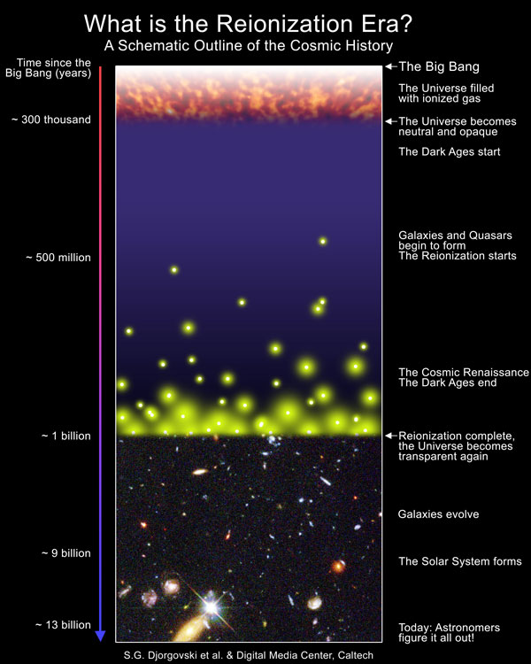 Hydrogen Reionization