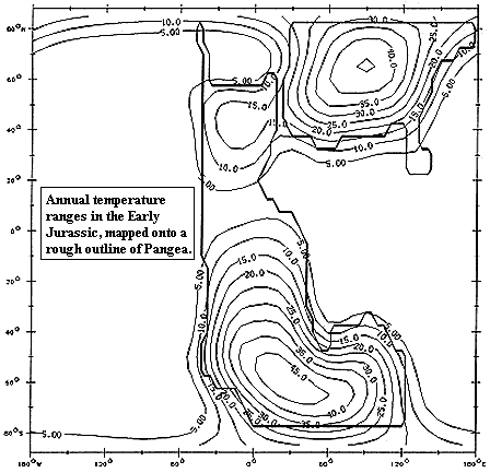 Early Jurassic annual temperature differences