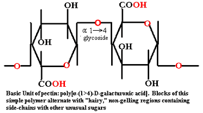 Pectin