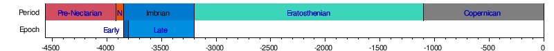 Lunar Geological timescale