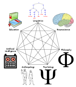 fields that contributed to the birth of cognitive science