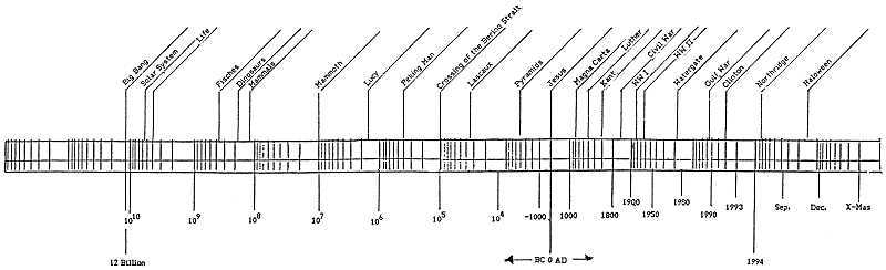 Logarithmic Timeline by  by Heinz von Foerster