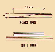 Scarf Joint