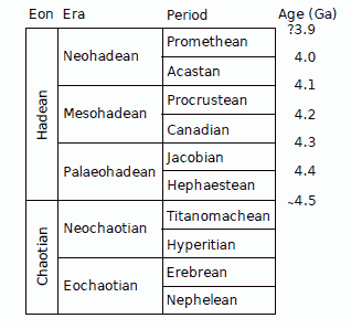 Chaotian and Hadean timescale proposed by Goldblatt et al 2010