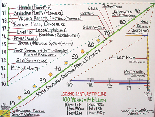 GETBACKERS: WORLD'S COSMOLOGY EXPLANATION