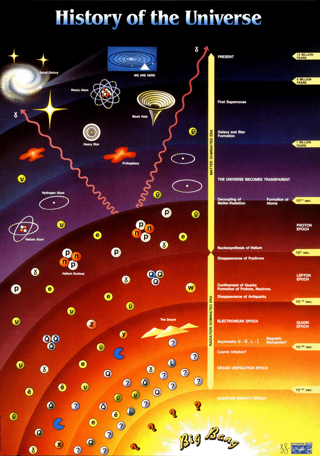 Palaeos Cosmos