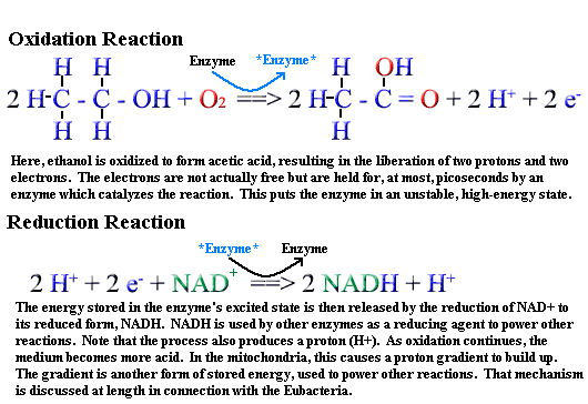 Oxidation