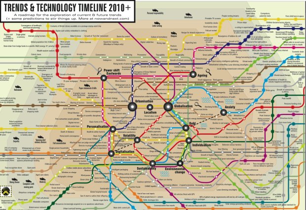 Trends and technology timeline - click for large map