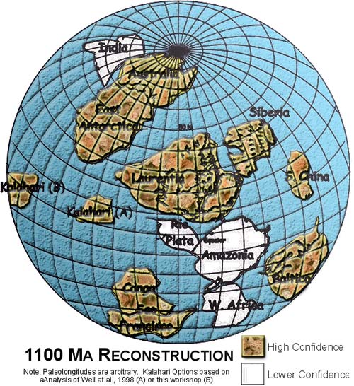 Earth 1100 Mya