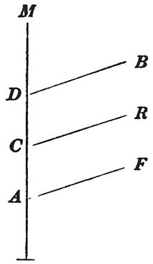 Diagram from Vestiges of the Natural History of Creation by Robert Chambers